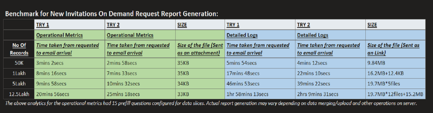 delivery-Policy-screen-shot/Invitaion-report-images/report-benchmark.png